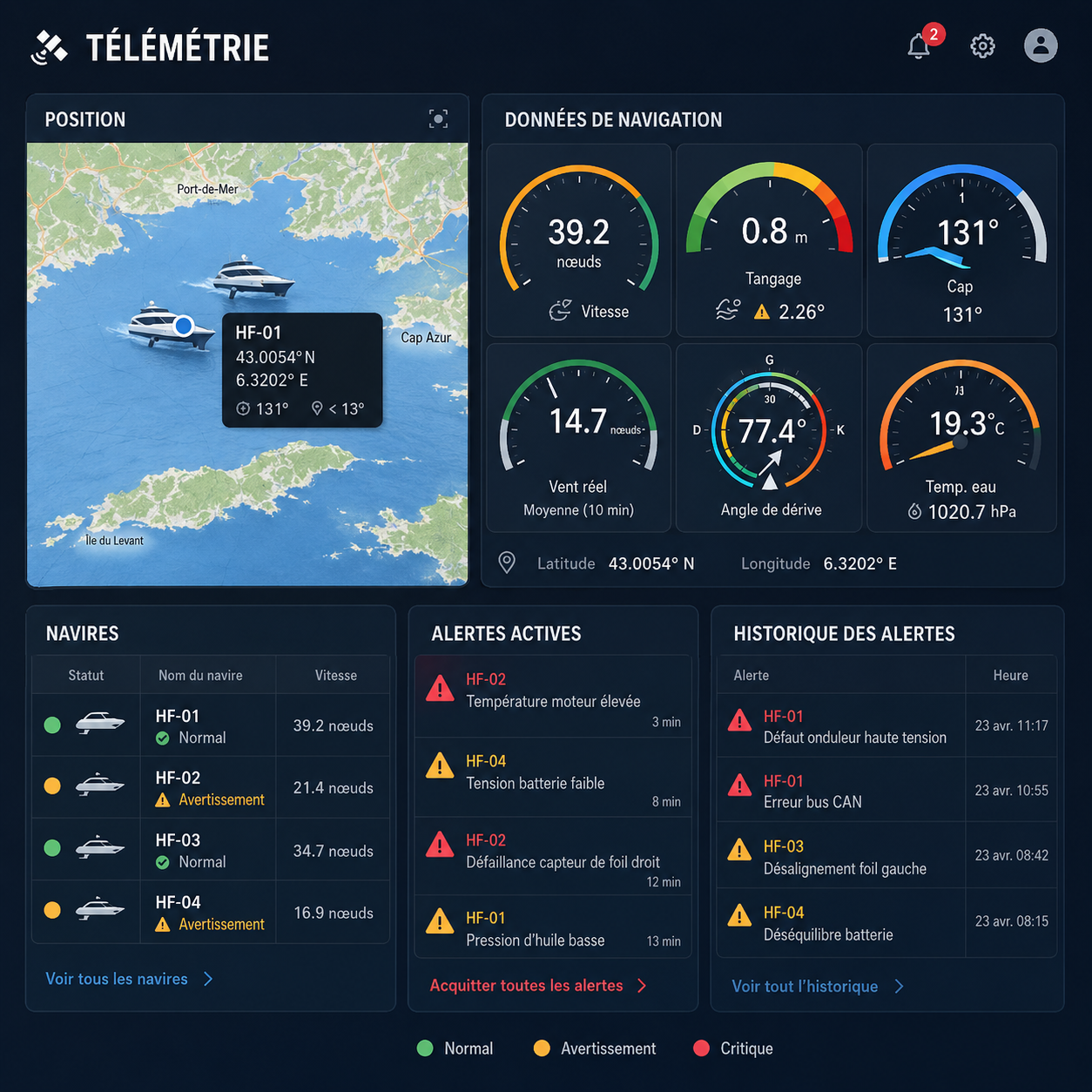 Télémétrie Marine XAP
